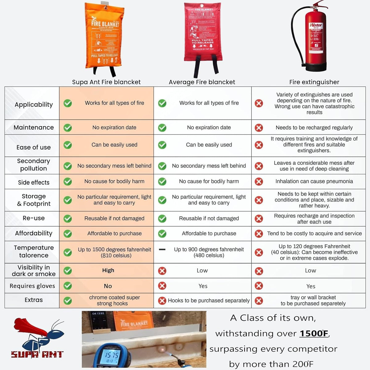 Fire Blanket - 1500F CE Certified  Emergency Fire Blanket for Home & Kitchen